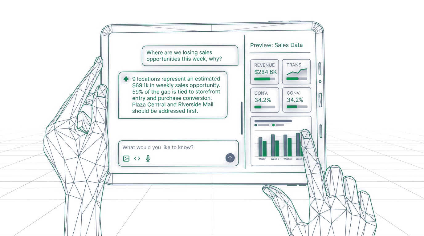 Line illustration of a tablet held in two hands. An assistant is asked where sales
opportunities are being lost this week and answers with the locations to address first,
beside a panel of store revenue and conversion figures.