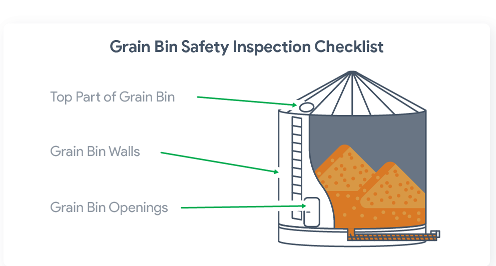 Grain Bin Safety Inspection Checklist