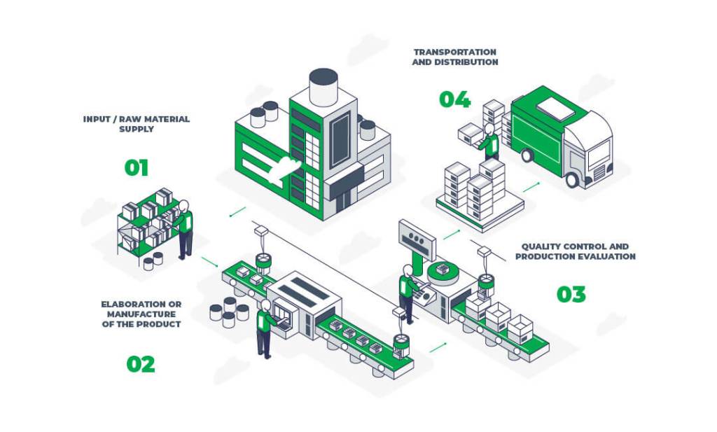 Pre-production inspection - Production Line checking, from people to machinery and environment