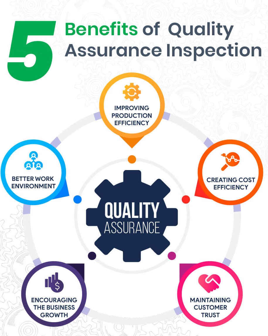 Infographic 5 benefits of quality assurance in manufacturing
