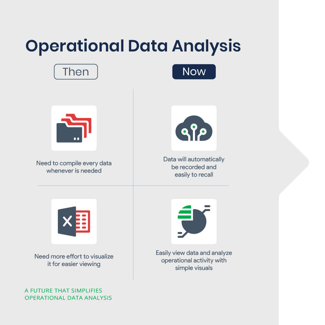 A future that simplifies Operational Data Analysis