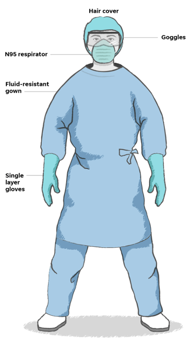 PPE for healthcare worker