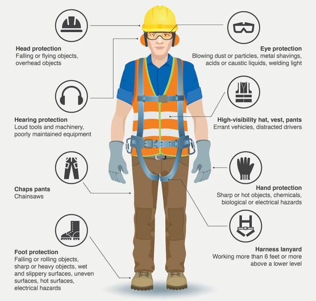 PPE Compliance Meaning and Why You Should Automate It