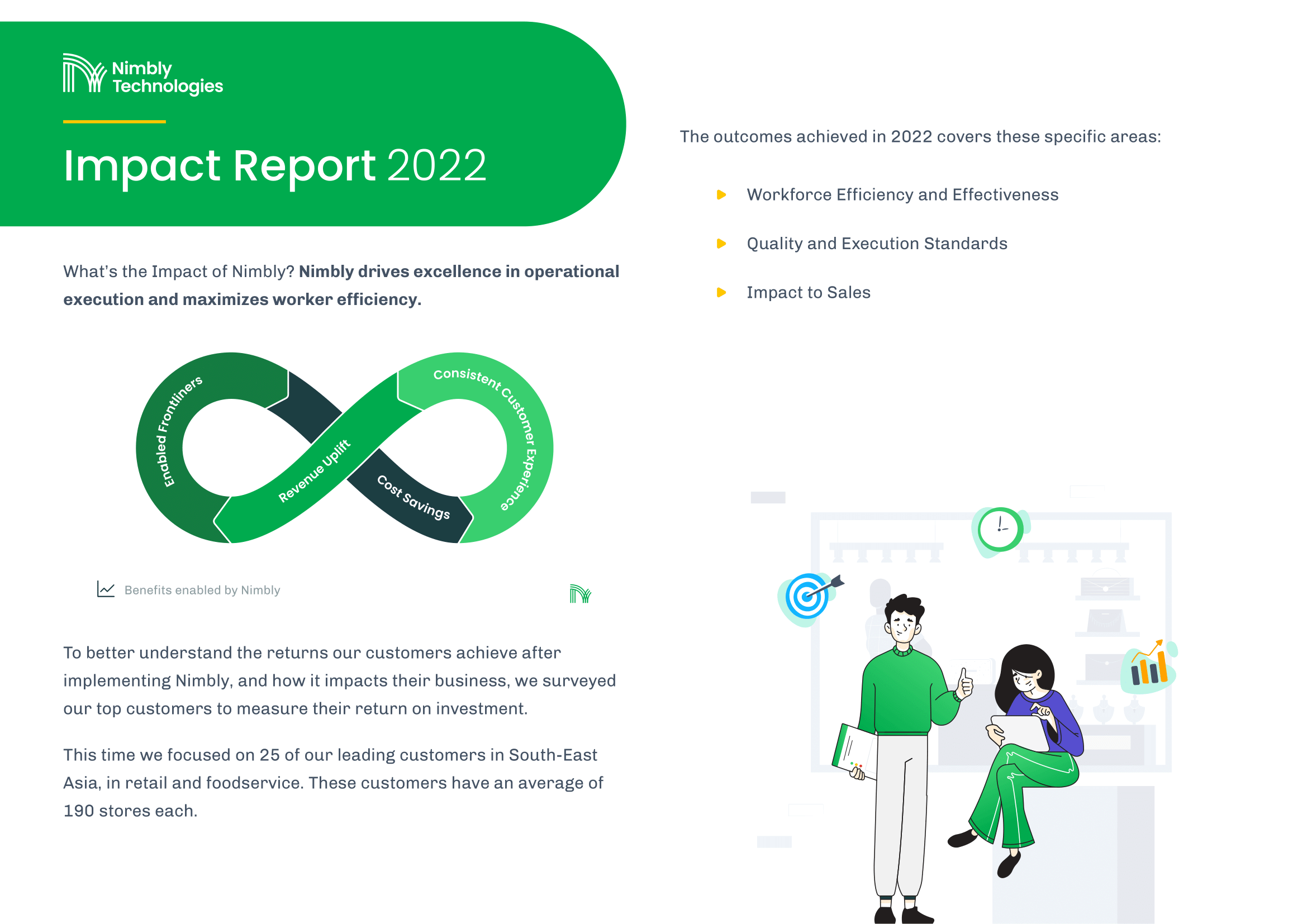 Nimbly Impact Reports 2022 - November-1