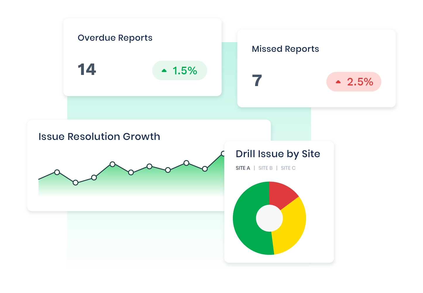 Operational transparency dashboard software
