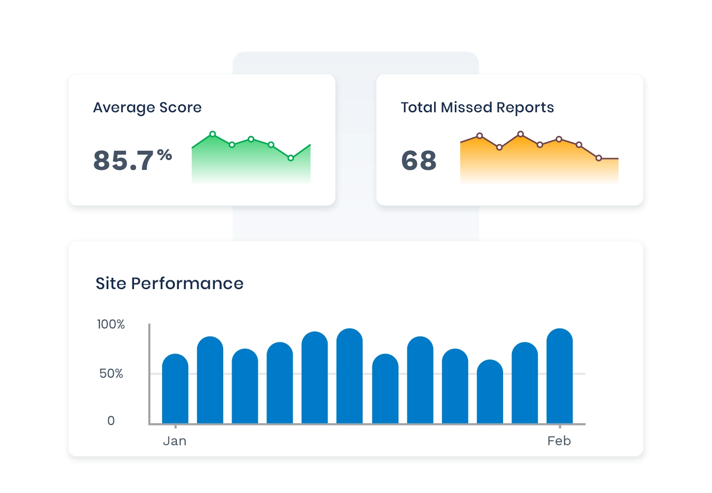 store or outlet performance dashboard software