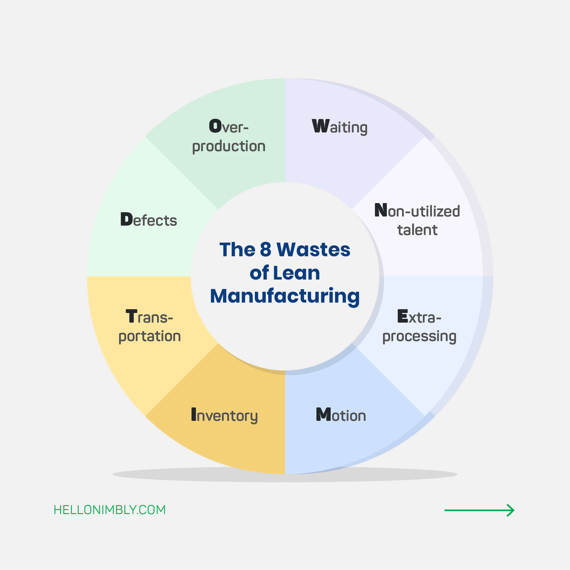 The 8 wastes of lean manufacturing: DOWNTIME